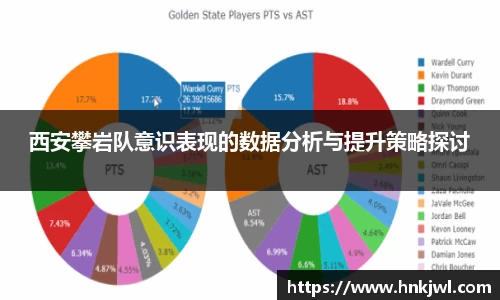西安攀岩队意识表现的数据分析与提升策略探讨