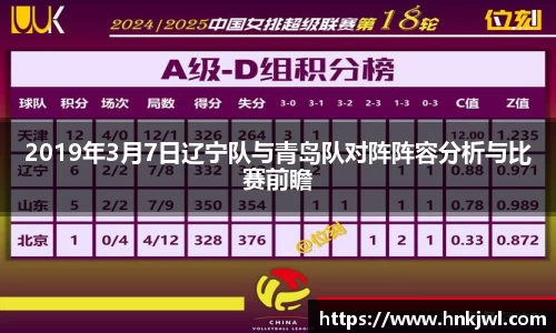2019年3月7日辽宁队与青岛队对阵阵容分析与比赛前瞻